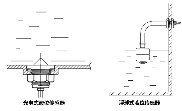 光電液位開關(guān)和浮球液位開關(guān)哪個穩(wěn)定性好
