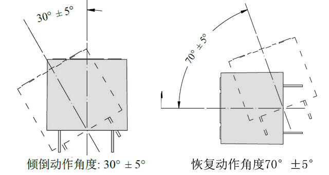 電風(fēng)扇跌倒斷電的原理是什么