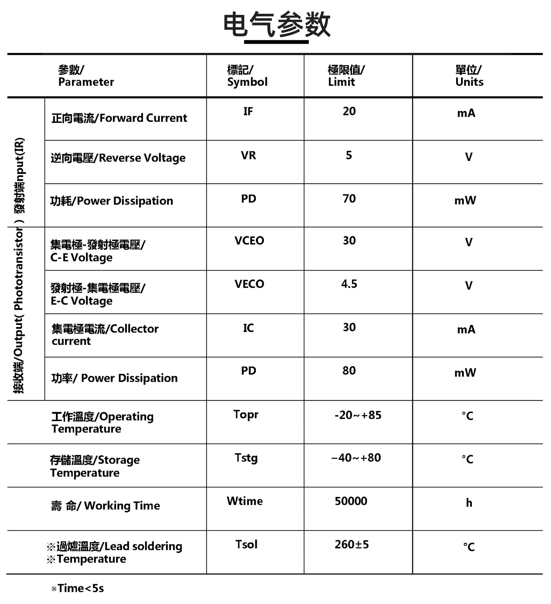 防傾倒開關(guān)TS-IR03